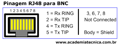 Pinagem RJ48 para BNC