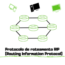 Introdução ao Protocolo TCP IP Academia Técnica