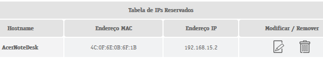 Tabela de IPs Reservador no HGU Askey Vivo