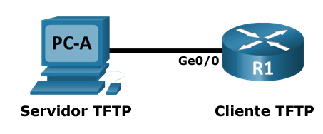 Configuração de servidor TFTP